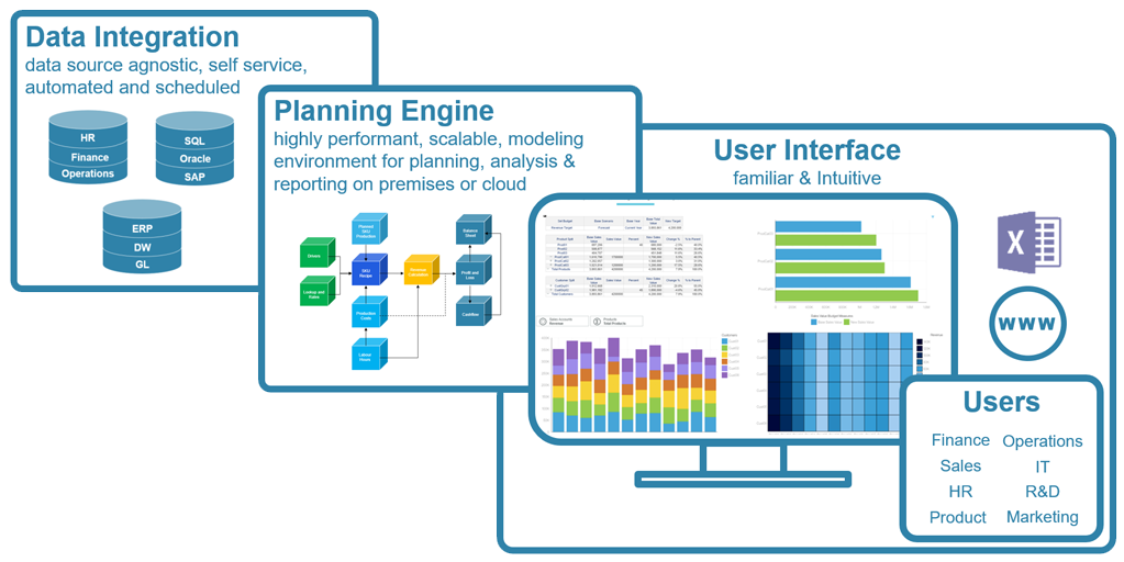 Planning analytics. Data integration. IBM planning Analytics Architectures. Смешение и интеграция. Big data смешение и интеграция данных алгоритмы.