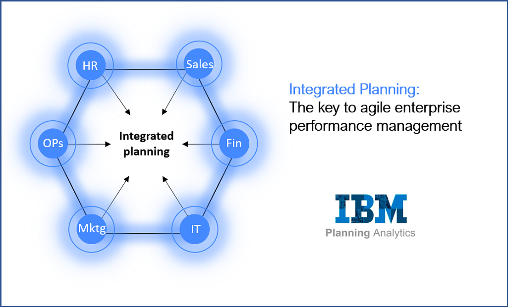 ibm performance management case study