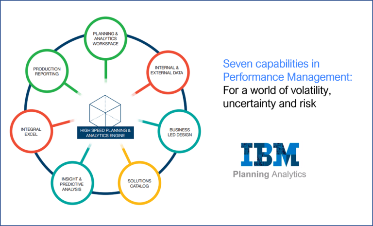 7 capabilities in Performance Management – for a world of volatility, uncertainty and risk