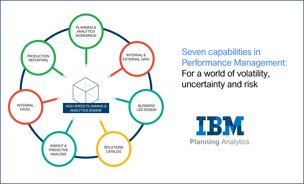 7 capabilities in Performance Management - for a world of volatility, uncertainty and risk 1